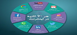 ارتقای وبسایت وردپرسی با بازاریابی اینترنتی