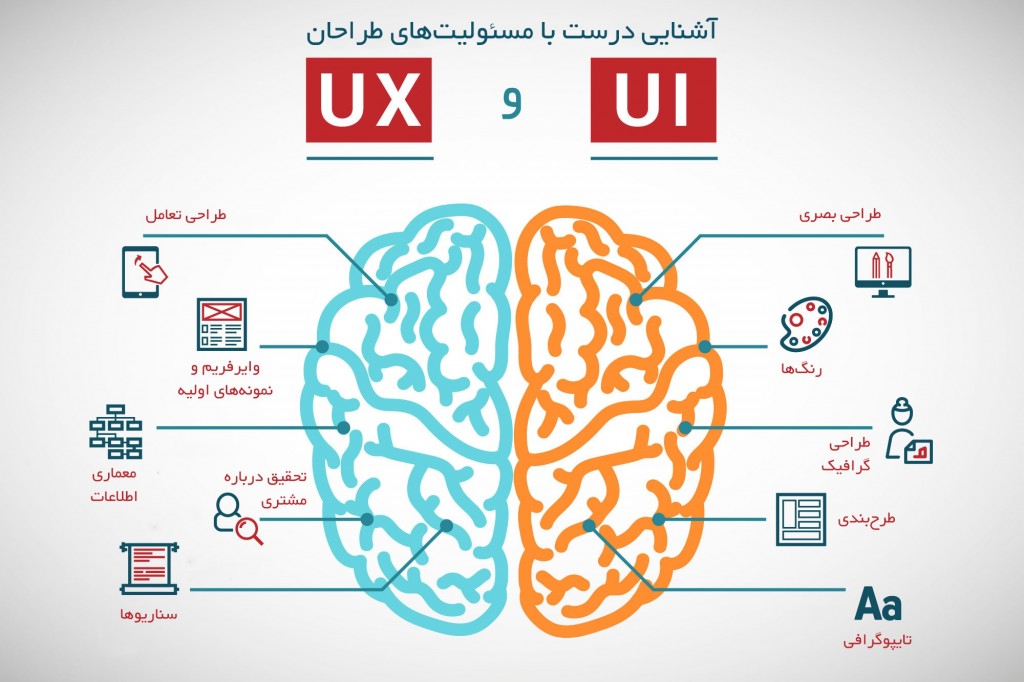 ui-ux-designer