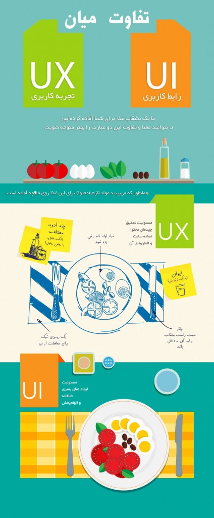 تجربه کاربری (UX و UI)