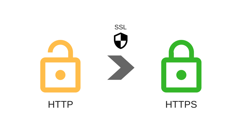 آموزش ریدایرکت HTTP به HTTPS